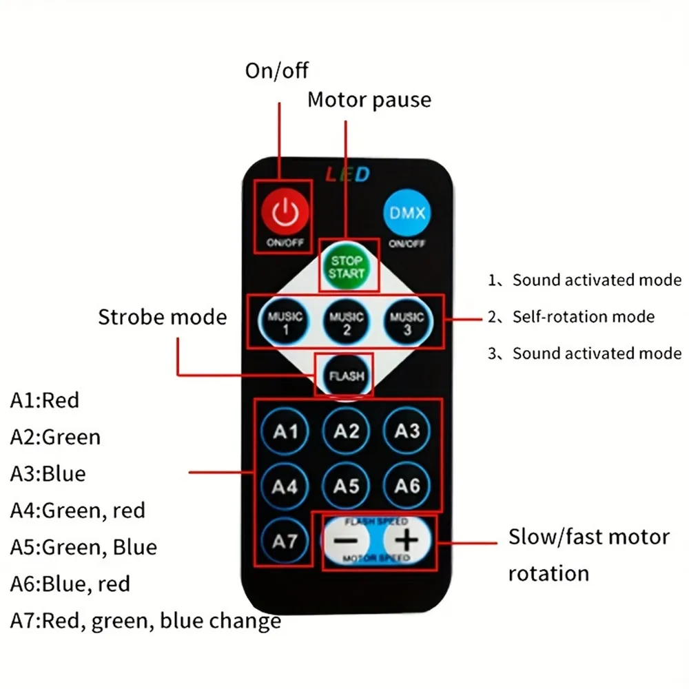 Projetor de céu noturno estrel - Star Projector Night avaliação e preço